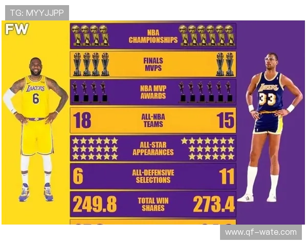 勒布朗超越科比成NBA历史得分榜第三 追逐贾巴尔成就新高